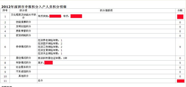 2014年深圳积分入户个人网上测评(图解版)